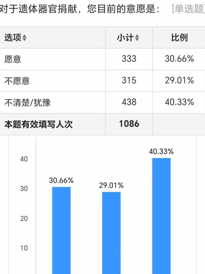千份問卷筑橋，深耕生命科普 ——— 醫學院為“無語良師”言團隊暑期實踐行